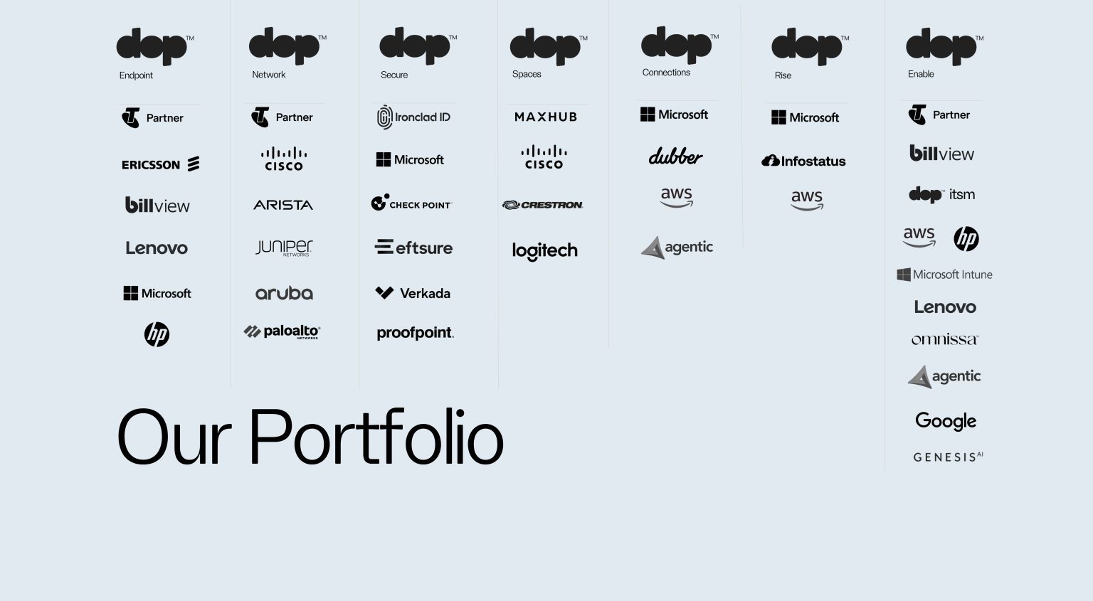 DOP – Since 1990, dop™ has always been searching for new ways to solve ...